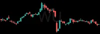 WU daily chart