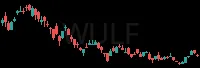 WULF daily chart