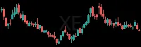 XE daily chart