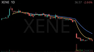 XENE daily chart