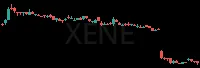 XENE daily chart