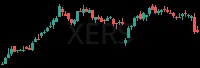 XERS daily chart