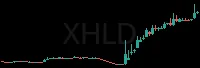 XHLD daily chart