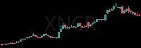 XNCR daily chart