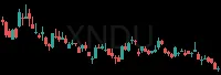 XNDU daily chart