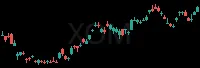 XOM daily chart