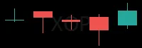 XOP daily chart