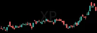 XP daily chart