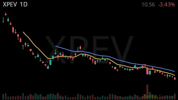 XPEV daily chart