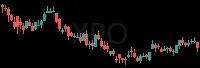 XPO daily chart