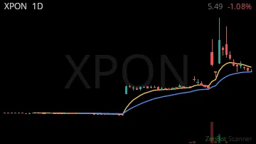 XPON daily chart