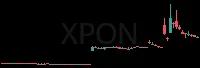 XPON daily chart