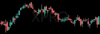 XPRO daily chart