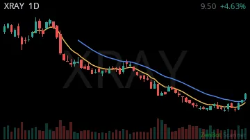 XRAY daily chart