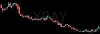 XRAY daily chart