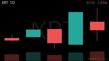 XRT daily chart