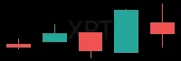 XRT daily chart