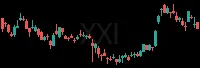 XXI daily chart