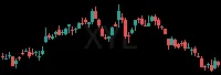 XYL daily chart