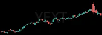 YEXT daily chart