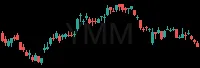 YMM daily chart