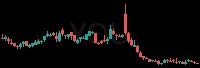 YOU daily chart