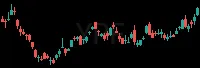 YPF daily chart