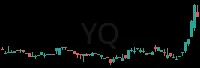 YQ daily chart