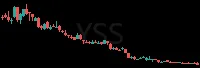 YSS daily chart