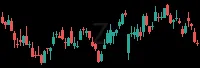 Z daily chart
