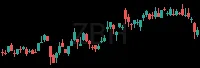 ZBH daily chart