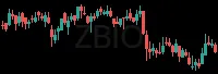ZBIO daily chart
