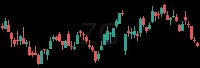 ZG daily chart
