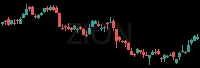 ZION daily chart
