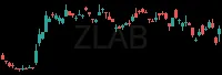 ZLAB daily chart