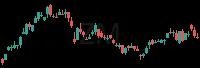 ZM daily chart