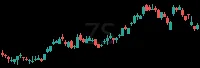 ZS daily chart