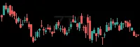 ZTS daily chart