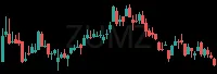ZUMZ daily chart