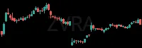 ZVRA daily chart